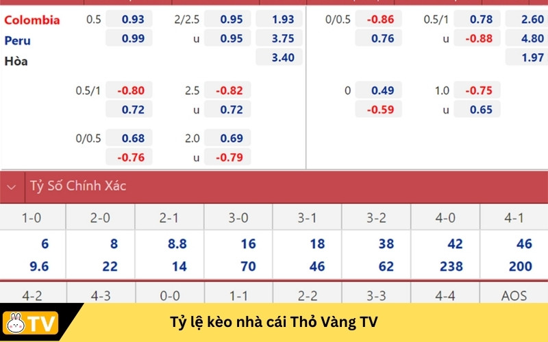 Tỷ lệ kèo nhà cái Thỏ Vàng TV